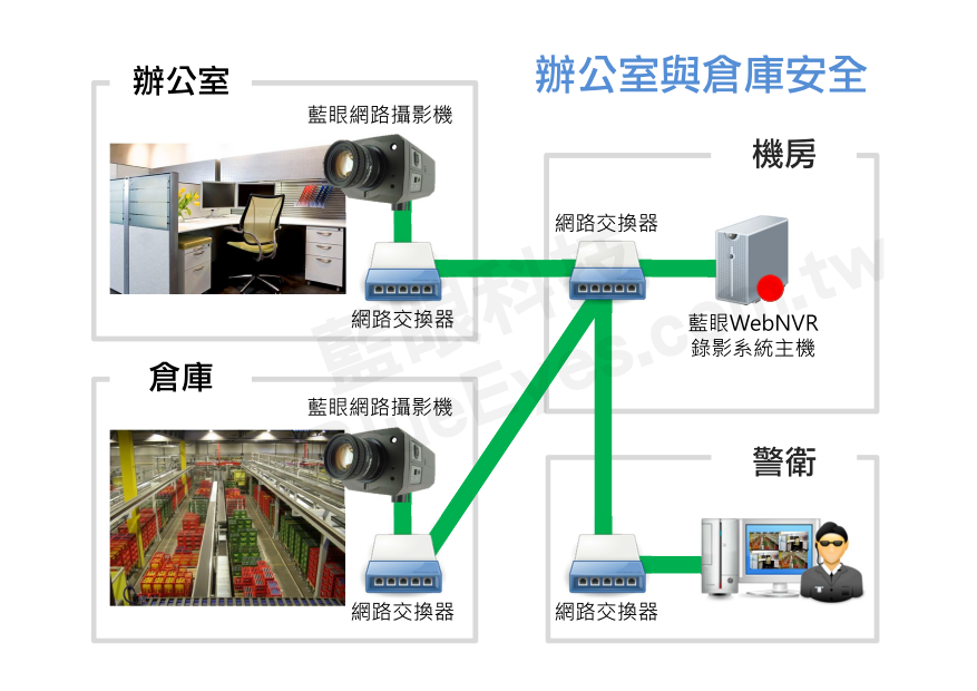 辦公室與倉庫安全