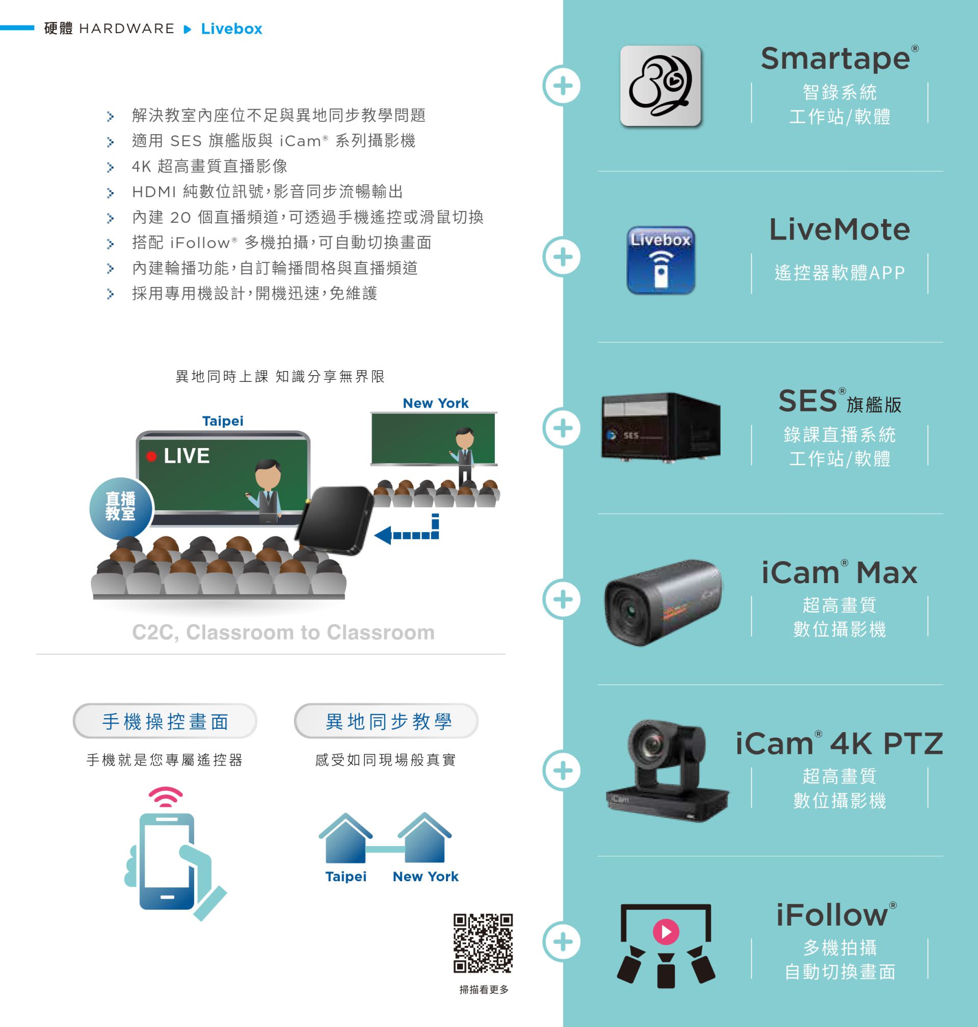 Livebox PRO 直播机支持异地同步教学，透过 HDMI 输出与 4K 高画质直播串流技术整合 Smartape、SES 录课平台与 iCam 系列摄影机，内置 20 组频道切换功能与手机远程控制操作介面，可自动串流 iFollow 多机画面，自动输出对应频道画面并免安装驱动，是教育现场实现 C2C 课室连接与跨地区直播的智能影音教学系统。