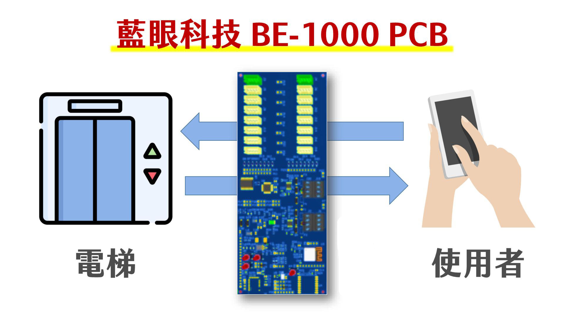 BE-1000PCB使用場景